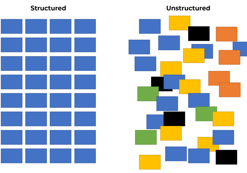 Structured Data Vs. Unstructured Data